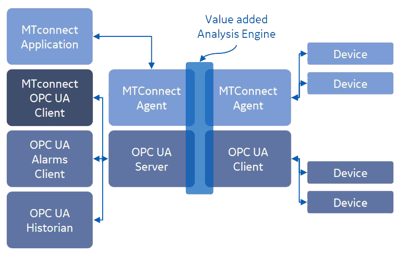 mtconnect opc ua treiber 1