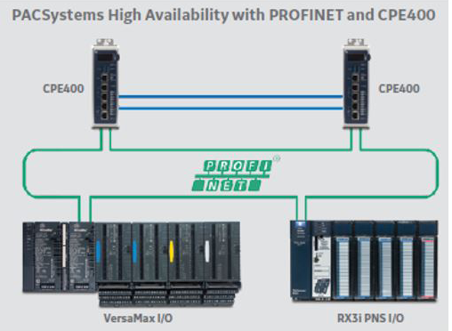 PACSystems High Availability