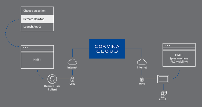 corvina cloud 4