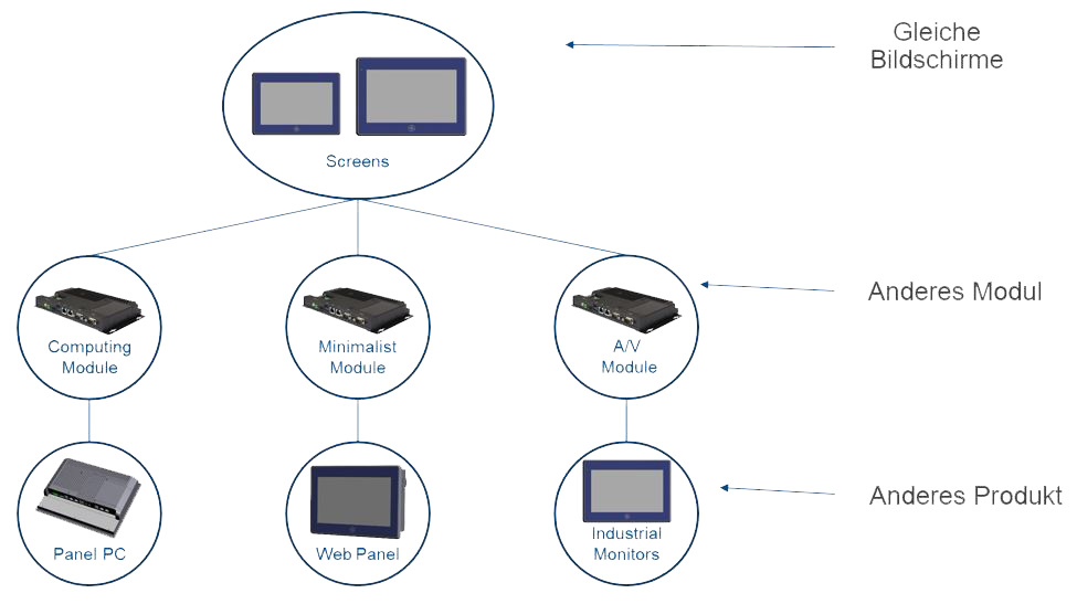 emerson monitor 1