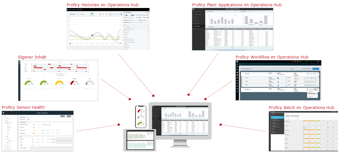 Proficy Operations Hub