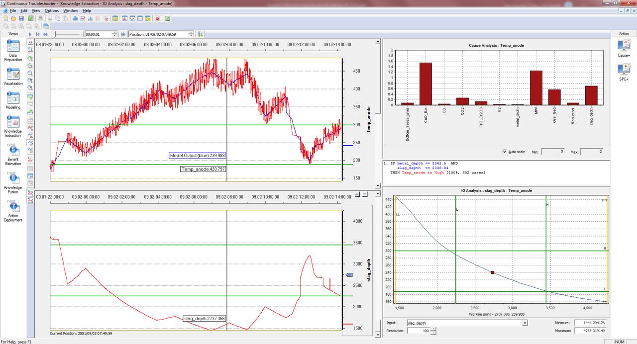 Abb. Digitaler Zwilling in CSense