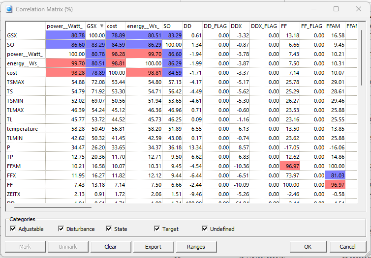 correlations