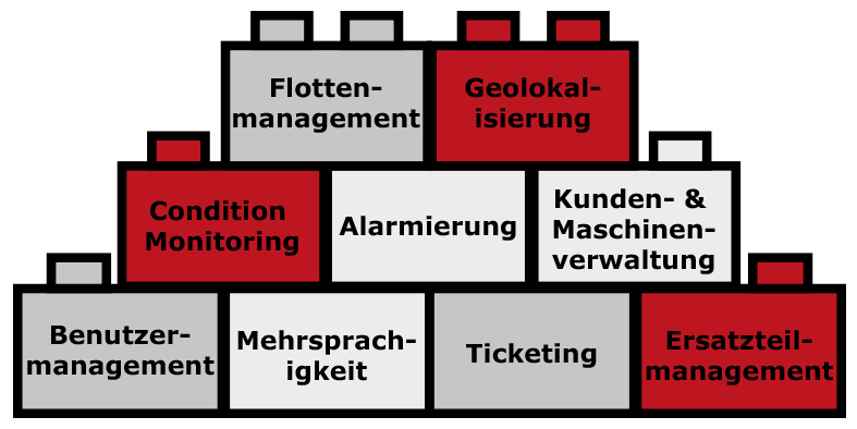 Legosteine 2