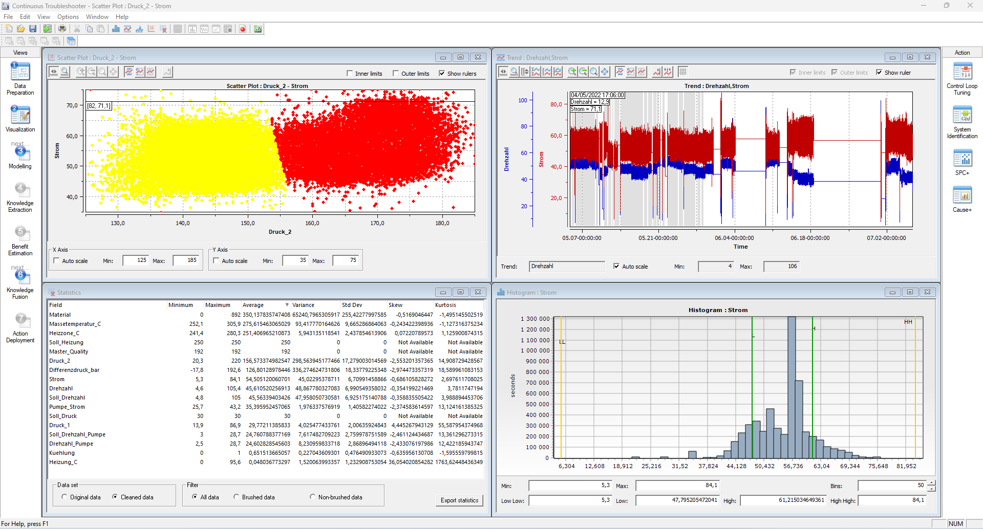 Abb. Analyse Extruder Stromverbrauch