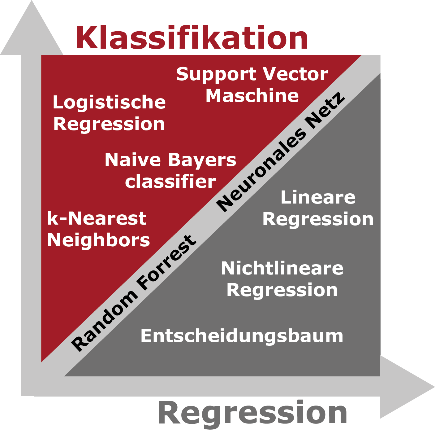 Uebersicht Algorithmen 01