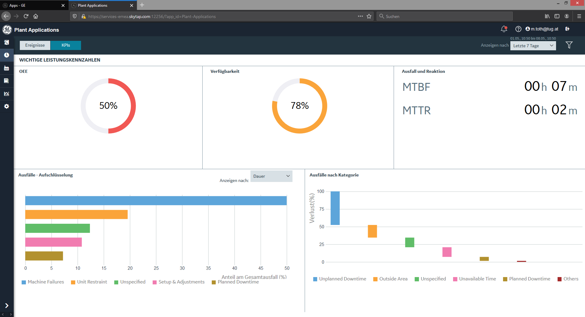 PA Screen Efficiency Dashboard