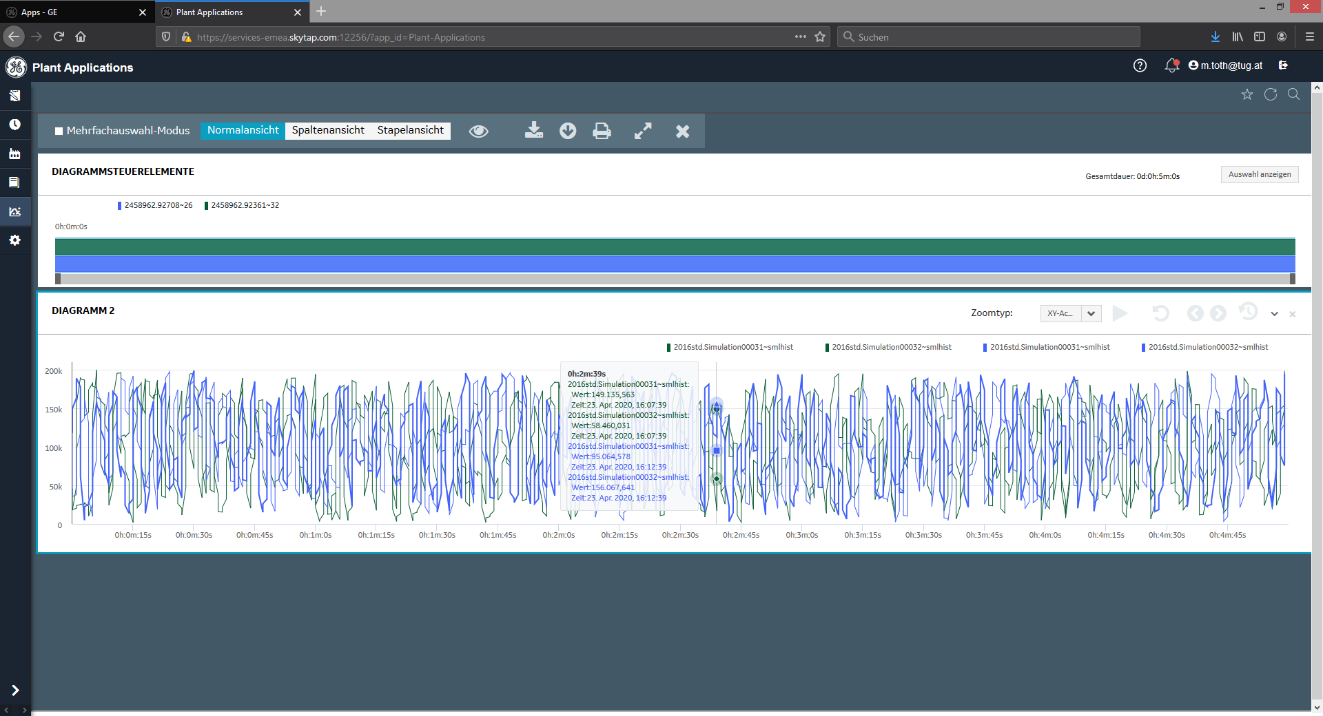 PA Screen Efficiency Process Analyzer