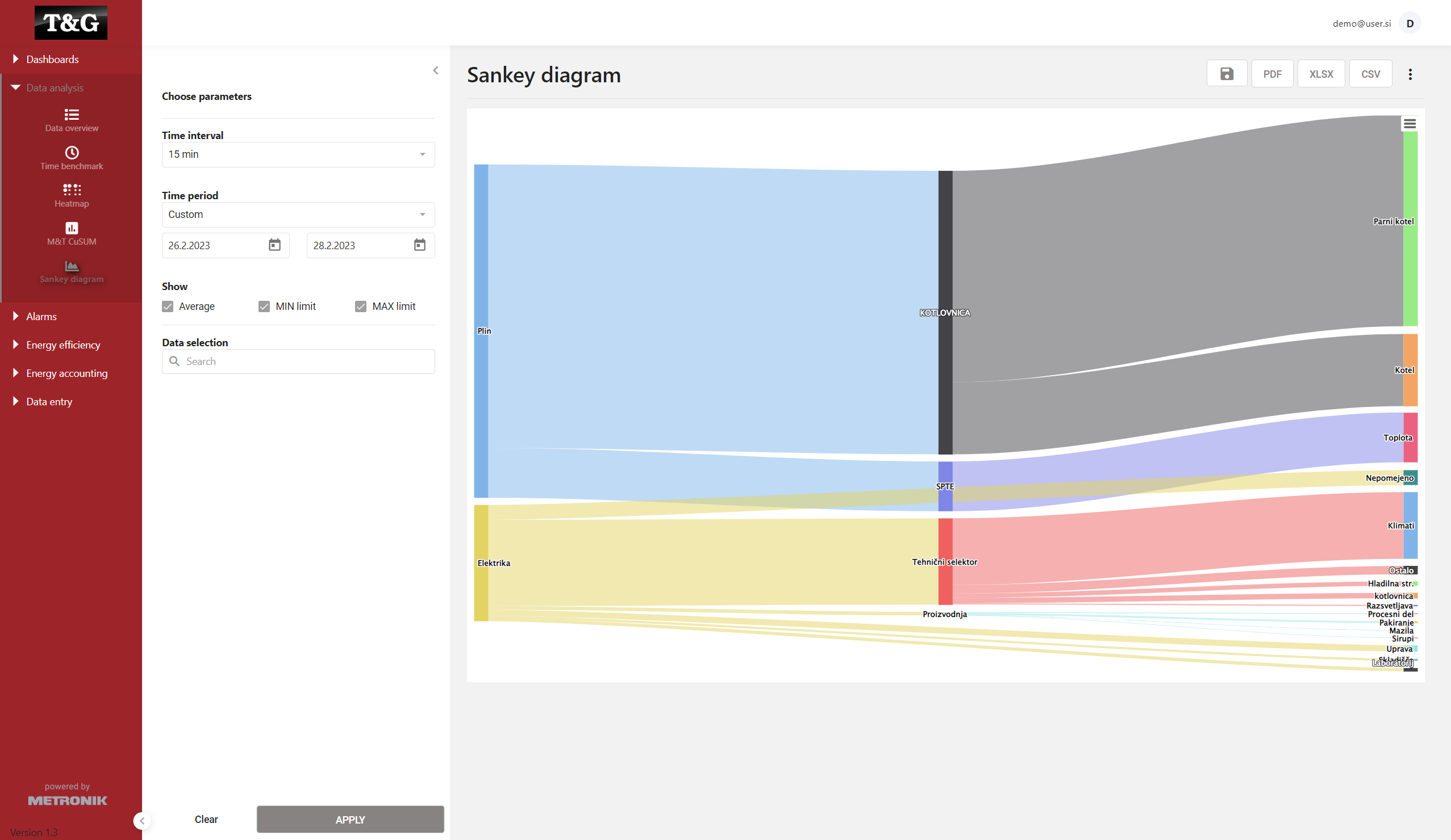 Sankey Diagramm