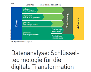 Vorschau Fachbeitrag Datenanalyse